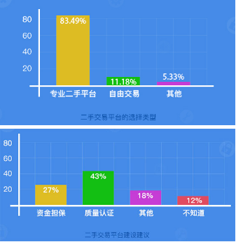 二手手机平台交易骗局 你真的能完美闪避吗？