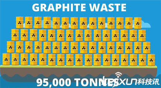 废弃核料变钻石电池 使用寿命长达五千年