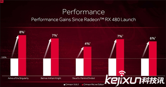 Radeon Crimson ReLive重磅发布 有望成最热驱动