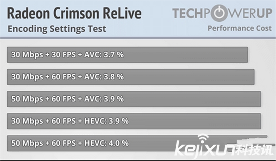 AMD显卡年度驱动Crimson ReLive评测 超推升级