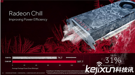 AMD显卡年度驱动Crimson ReLive评测 超推升级