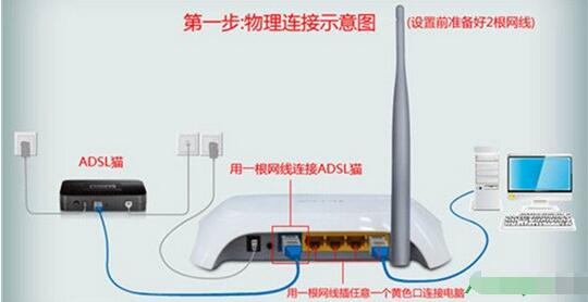 tp-link无线路由器,设置,tp-link无线路由器怎么设置,无线路由器设置办法