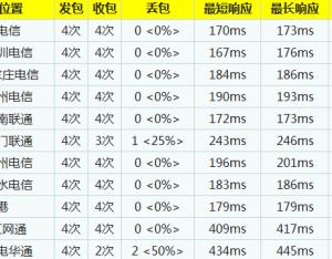 三大公用DNS服务器访问速度比较分析