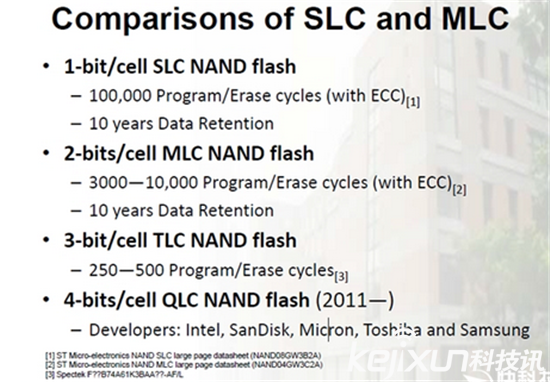 西部数据宣布发力QLC固态盘：比TLC还便宜