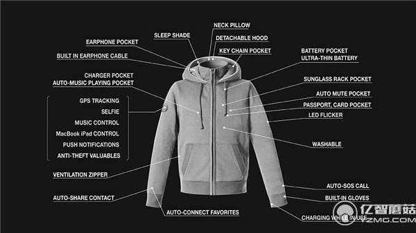 夹克要是有29种科技功能穿起来能舒服吗？