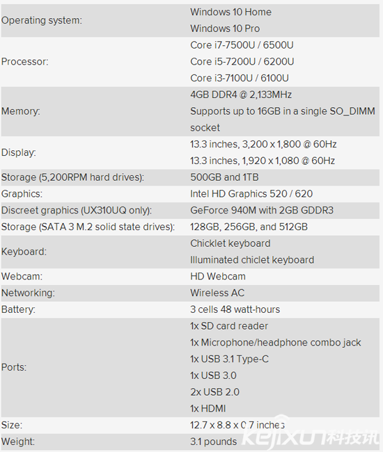 华硕更新ZenBook系列UX310 售价1357美元左右