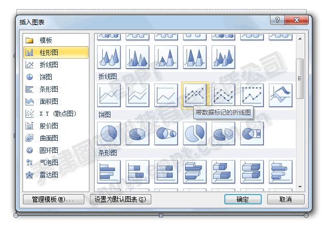 PPT制作折线图001  三联