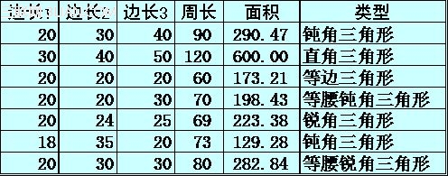 WPS文字的表格中进行函数公式计算 三联