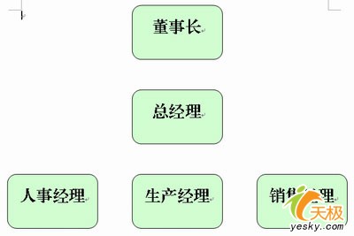 在WPS2005文字中插入组织结构图的技巧  三联