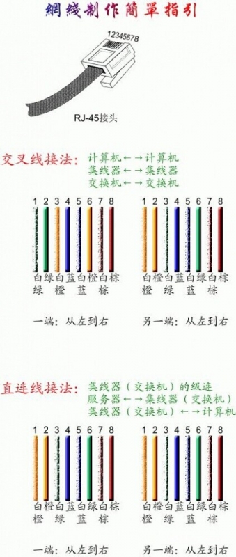 网线水晶头接法详细图解 三联