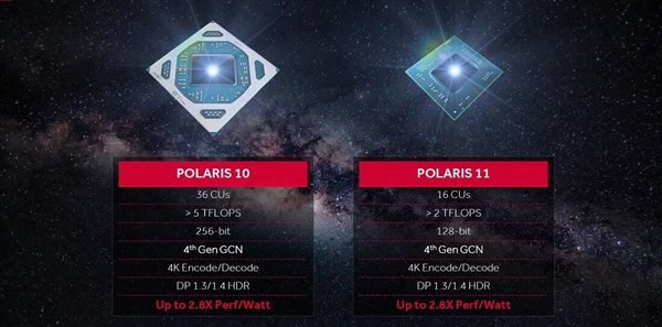 全新Polaris 12低端卡首次亮相 AMD RX500显卡集体曝光