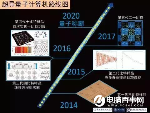 世界上第一台光量子计算机在中国诞生 由阿里中科院研发
