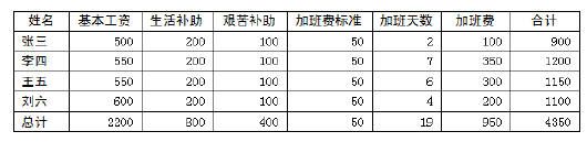 WPS文字中的表格计算功能的初次使用