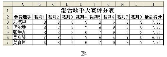 WPS技巧:TRIMMEAN函数计算选手得分