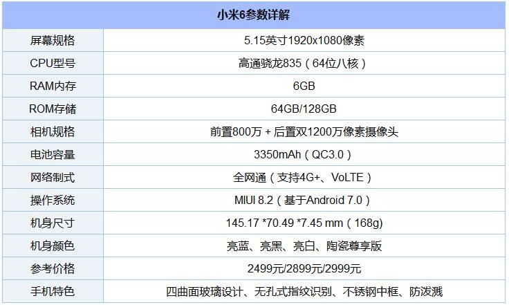 8款骁龙“芯”手机横比 一加5/小米6/三星S8/坚果Pro/360N5s混战买谁好？