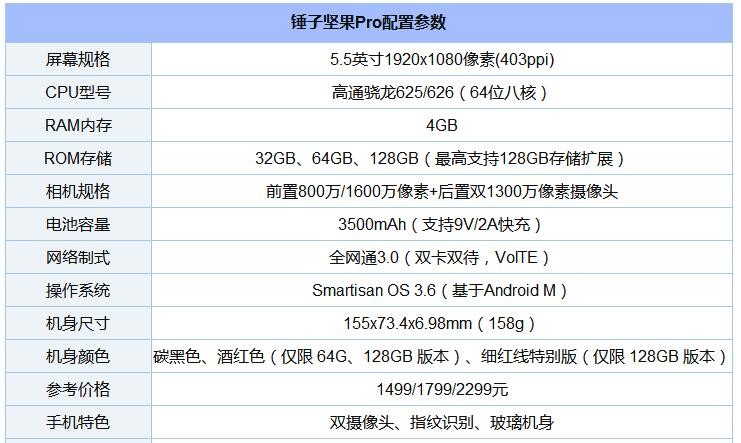 8款骁龙“芯”手机横比 一加5/小米6/三星S8/坚果Pro/360N5s混战买谁好？