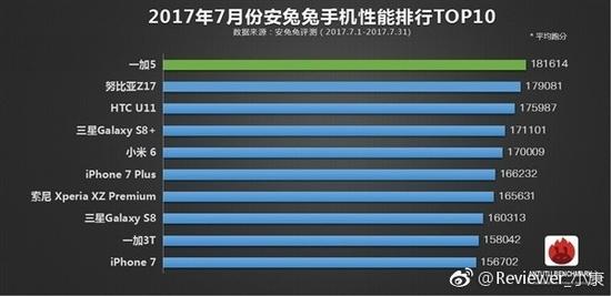 安兔兔跑分