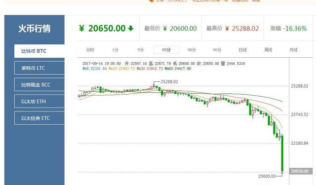 比特币中国最新消息：9月30日停止交易 将全部关停