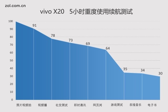 vivo X20评测：屏幕2.0时代颠覆的开端（不发） 