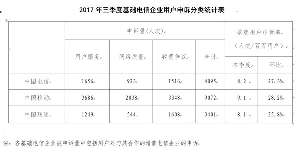 运营商的“不限量”套餐背后，谁来关注用户体验