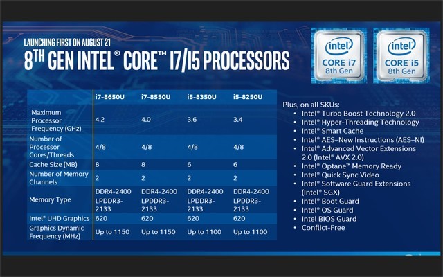 AMD锐龙5 2500U APU怎么样 AMD R5 2500U评测