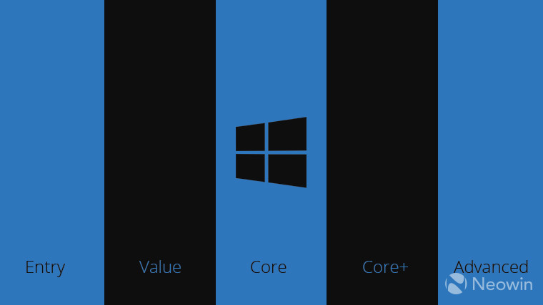 微软Windows 10五大消费者版本曝光：从入门到高级