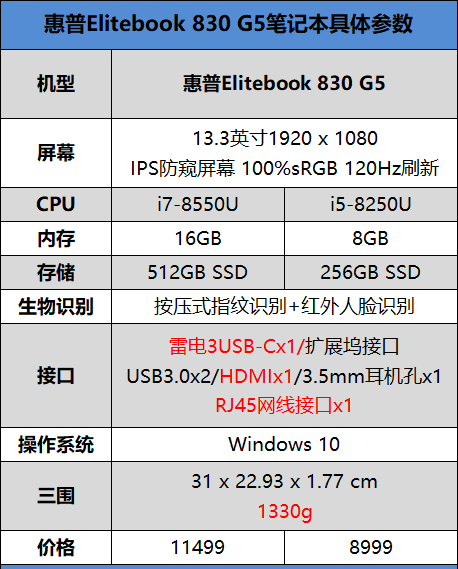惠普EliteBook 830 G5怎么样 惠普EliteBook 830 G5评测