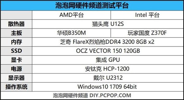 性价比碾压i5-8400 AMD锐龙5 2400G超频测试