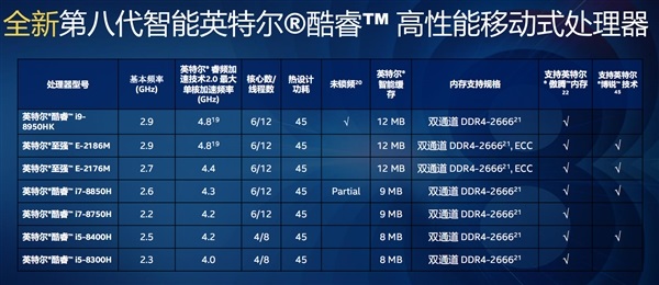 Intel低调发布酷睿B系列 含i7-8700B、i5-8500B/8400B三款