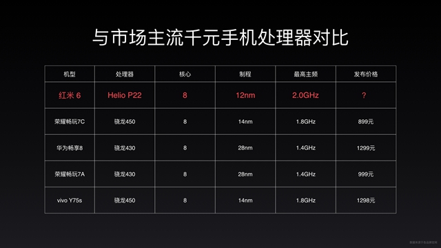 红米6正式发布，联发科Helio P22，售价799元起！