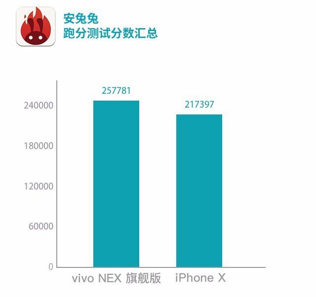 vivo NEX和iPhone X哪个好 苹果iPhoneX对比vivoNex区别