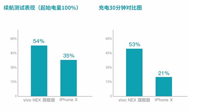 vivo NEX和iPhone X哪个好 苹果iPhoneX对比vivoNex区别