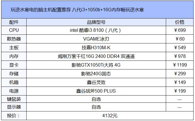 4000元八代i3+1050ti畅玩逆水寒电脑配置推荐