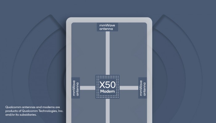 高通发布首个毫米波5G天线模块方案QTM052