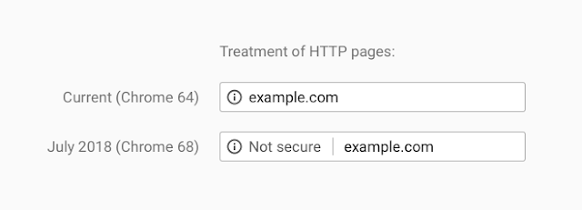 Treatment of HTTP Pages@1x.png