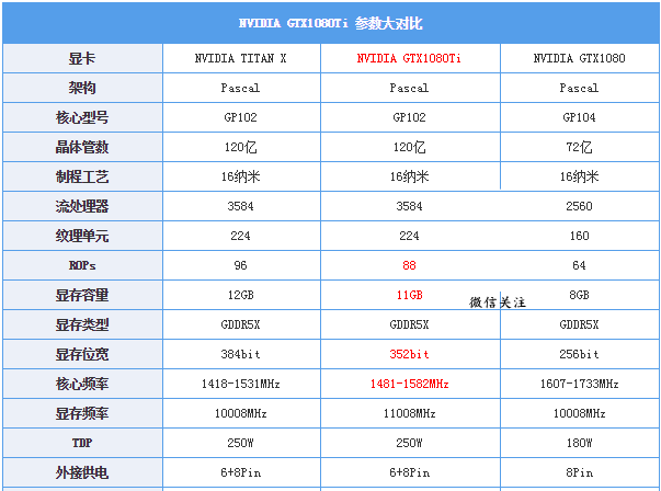 GTX1080Ti配多少W电源合适  GTX1080Ti显卡配多大功率电源？