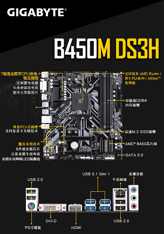 浅谈B450和B350主板区别 B450主板多少钱