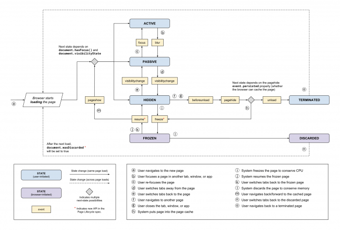 page-lifecycle-api-state-event-flow.png