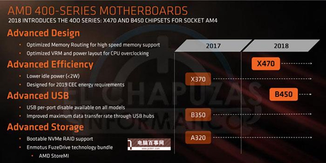 B450和B350有什么区别 AMD平台B450与B350主板对比