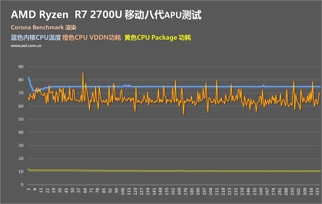 AMD R7 2700U和R5 2500U哪个好 R5-2500U对比R7-2700U