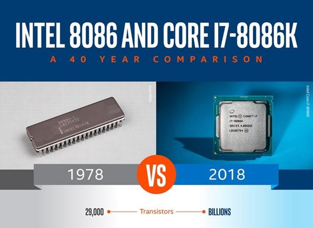 i7-8086K和i7-8700K区别对比评测 旗舰级CPU的较量