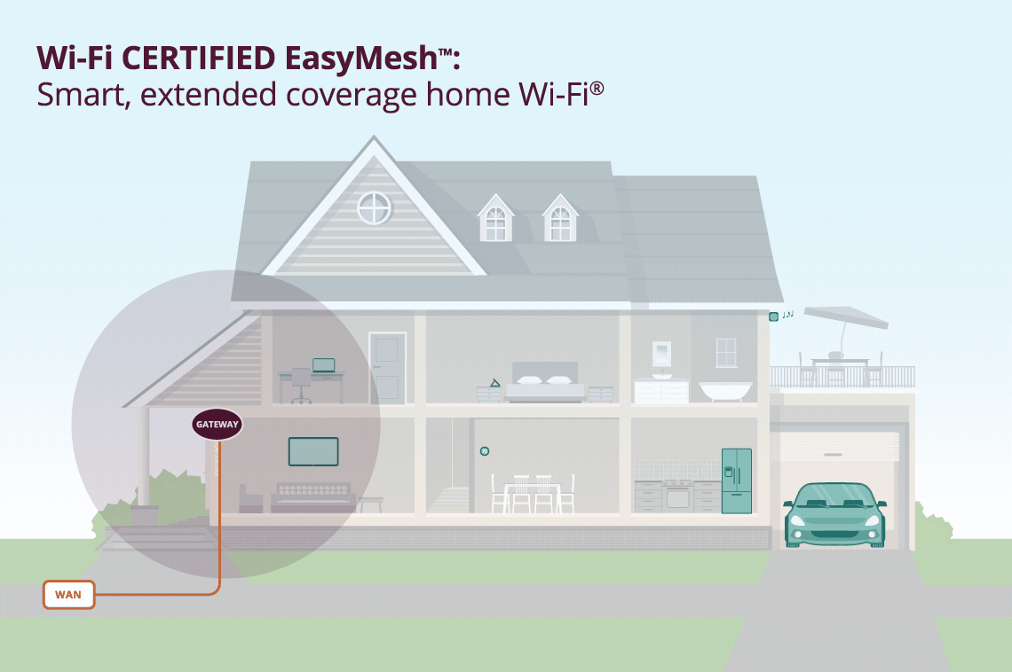 Wi-Fi_CERTIFIED_EasyMesh_Infographic_animated.gif