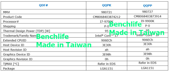 Intel九代酷睿CPU参数曝光 传言10月1日发布