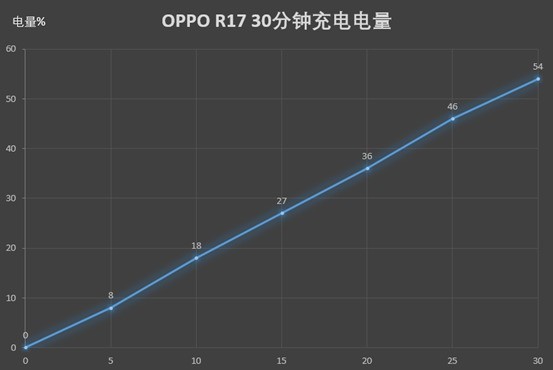 OPPO R17全面评测 OPPO又一次“激进”爆发