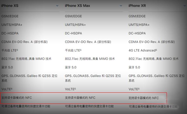 iPhone Xs有NFC功能吗 iPhone Xs/Max/Xr支不支持NFC？