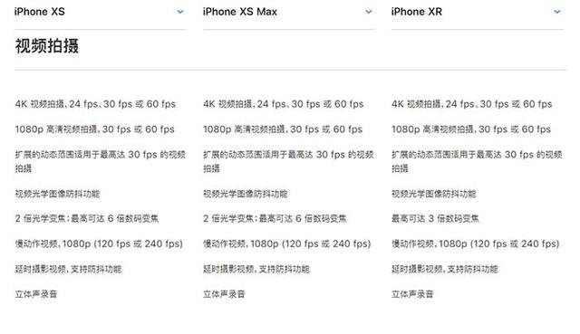 iPhone XR、XS、XS Max有什么区别 苹果XS/MAX与XR全面对比