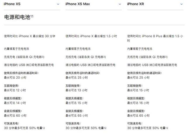 苹果iphone s/ma与iphone r区别对比 三款手机该选