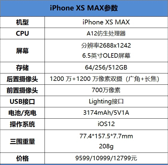 iPhone XS Max怎么样？iPhone XS Max上手评测