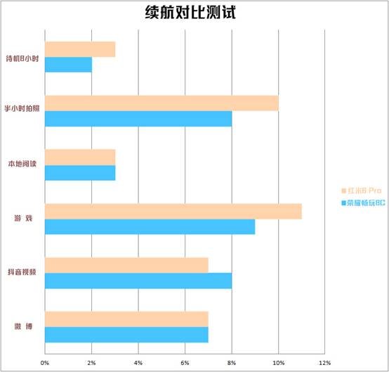 红米6 Pro与荣耀畅玩8C对比评测：谁是最强中低端手机？
