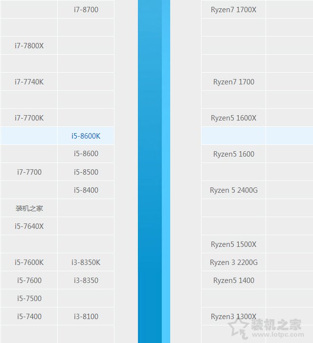 i5 8600和i5 8600k选哪个好？intel酷睿i5-8600和i5-8600k区别对比